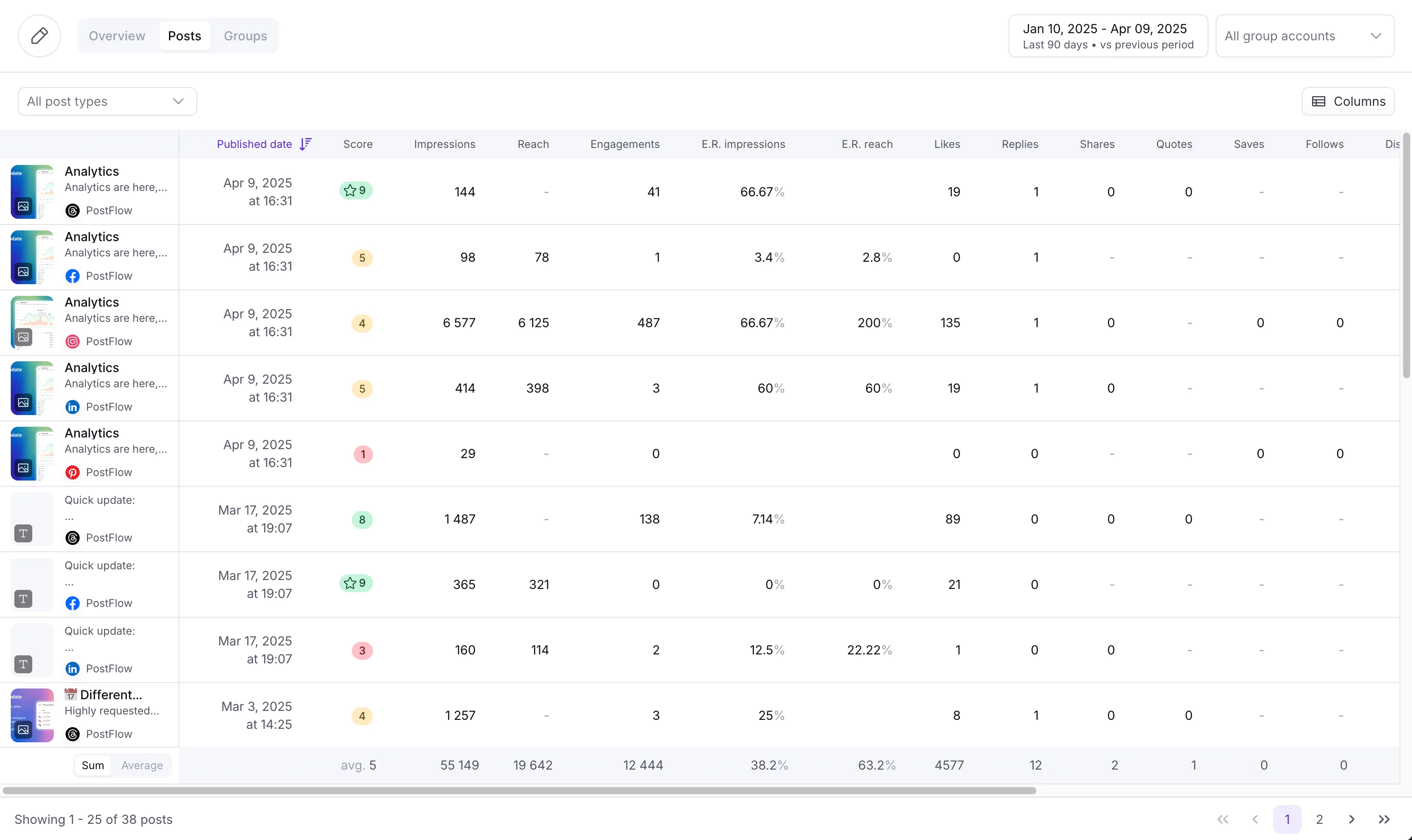 PostFlow analytics - Cross-platform content analytics