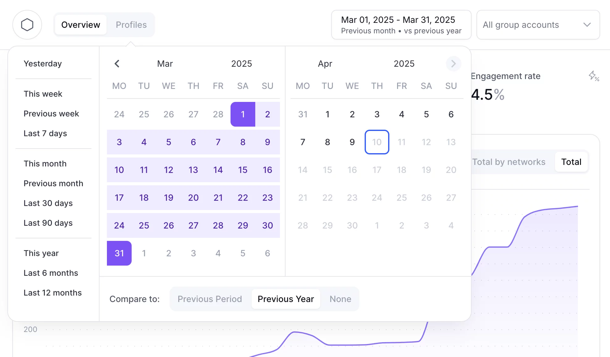 Analytics overview page in PostFlow Analytics