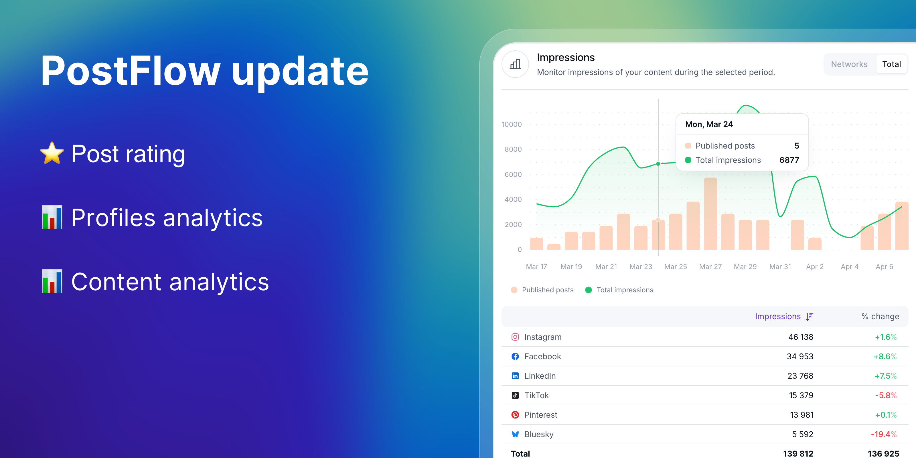 PostFlow update: Analytics