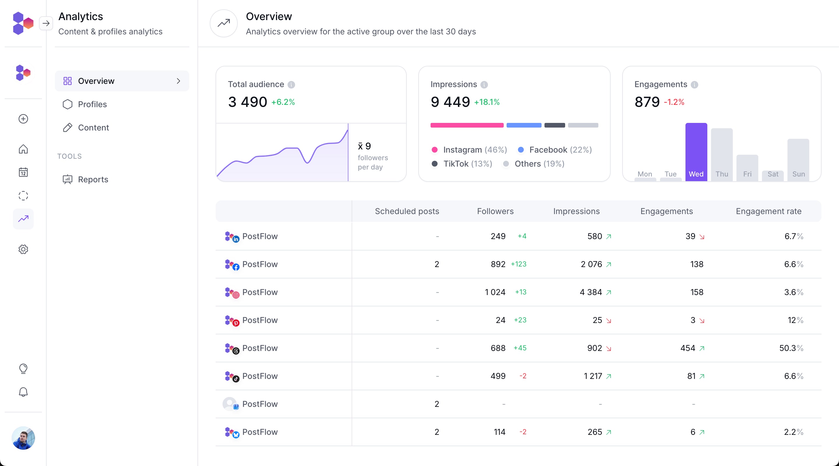 PostFlow social media analytics tool